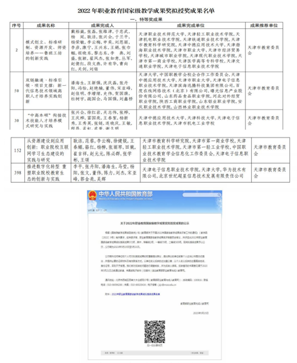 获奖图片